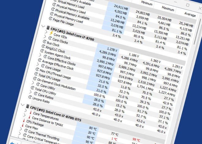 The Best Tool For System Monitoring and Diagnostics