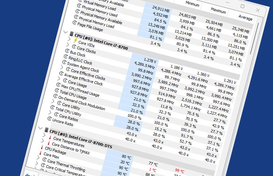 The Best Tool For System Monitoring and Diagnostics